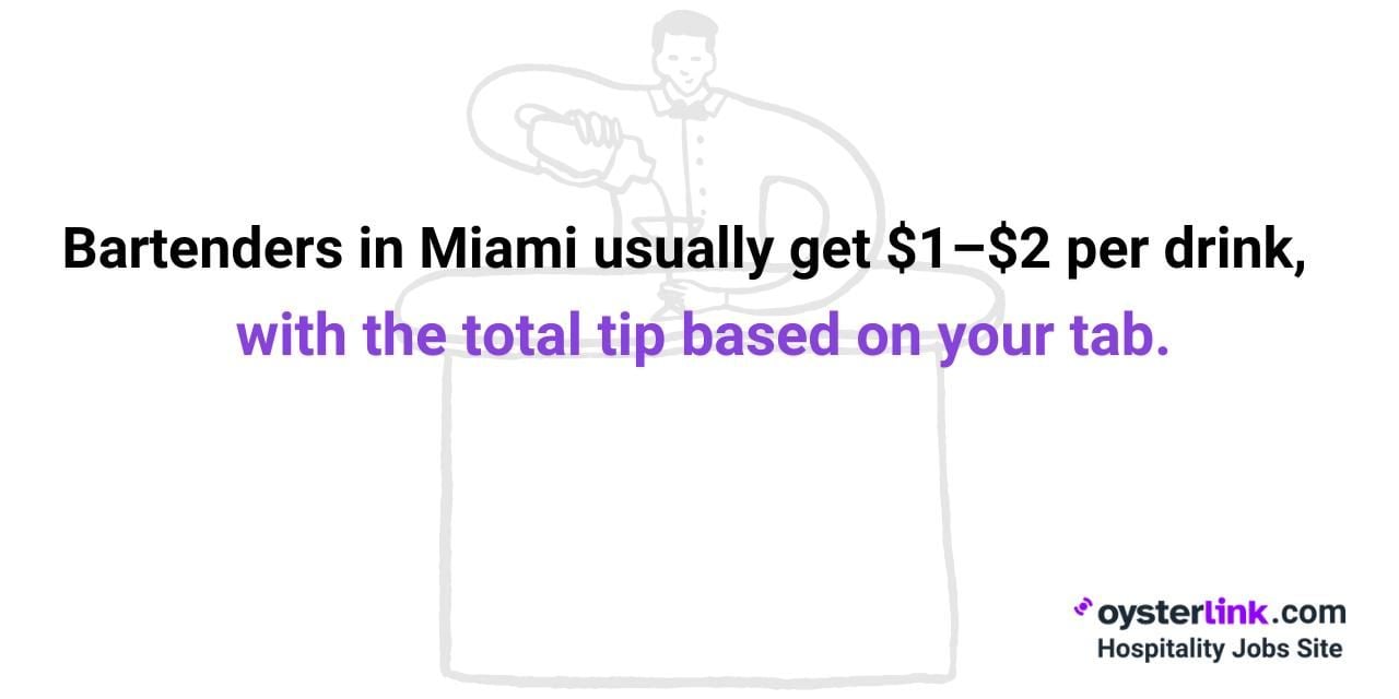 how much bartenders receive in tips